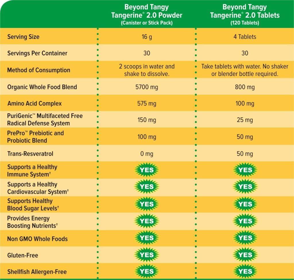 Healthy Body Start Pak 2.0 - BTT 2.0 Tablets (Liq)