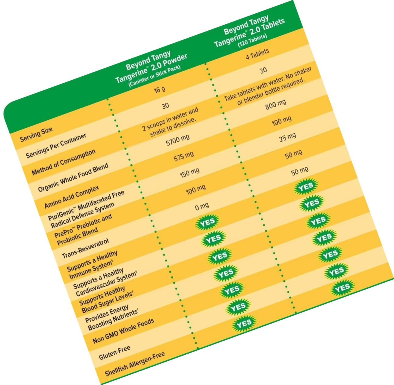 Healthy Body Start Pak 2.0 - BTT 2.0 Tablets (Liq)