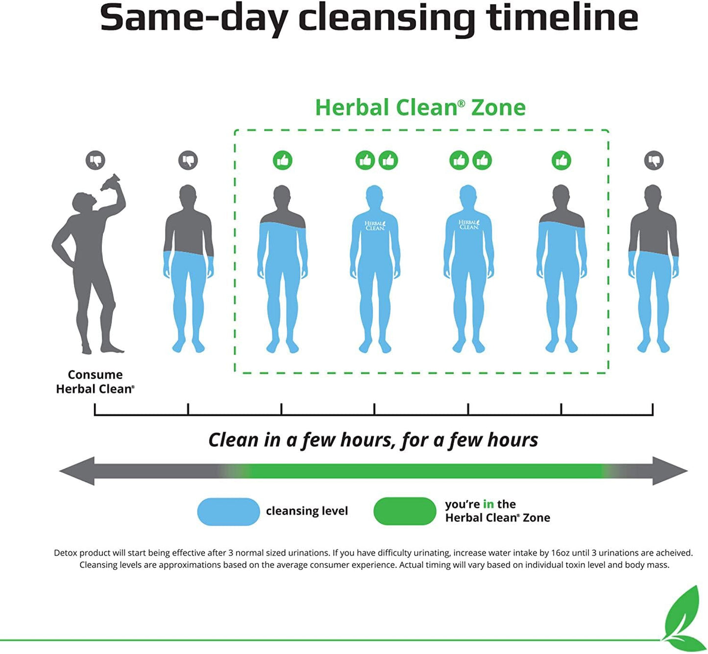 Herbal Clean Same-Day Premium Detox Drink, Cran-Raspberry Flavor, 20 Fl Oz, and Tablets, 5 Count