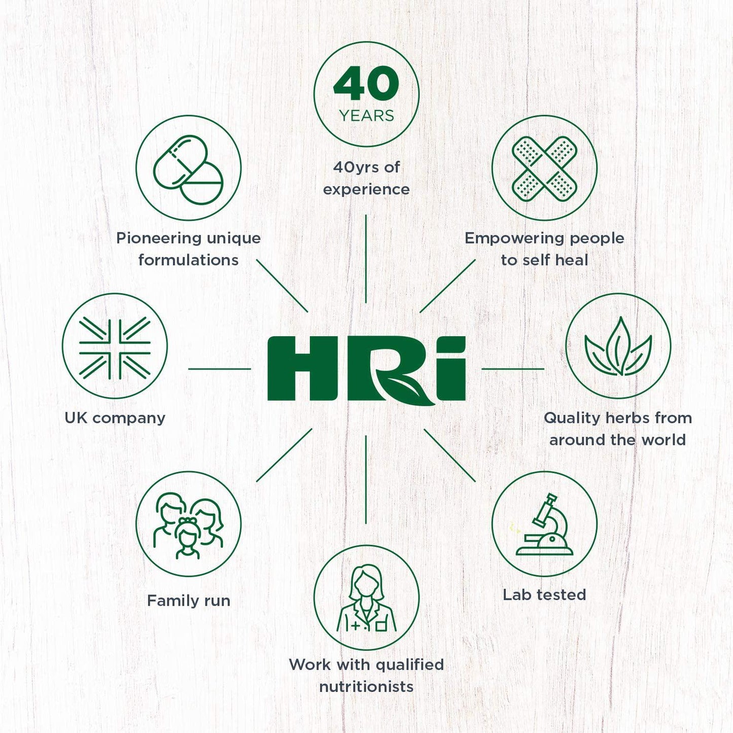 Hri Clear Complexion tablets (60 tablets)