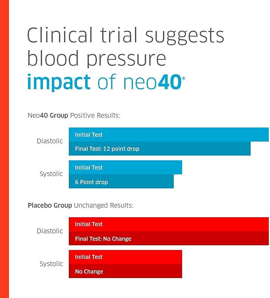 HumanN Neo40 Daily and Memory and Focus Chews