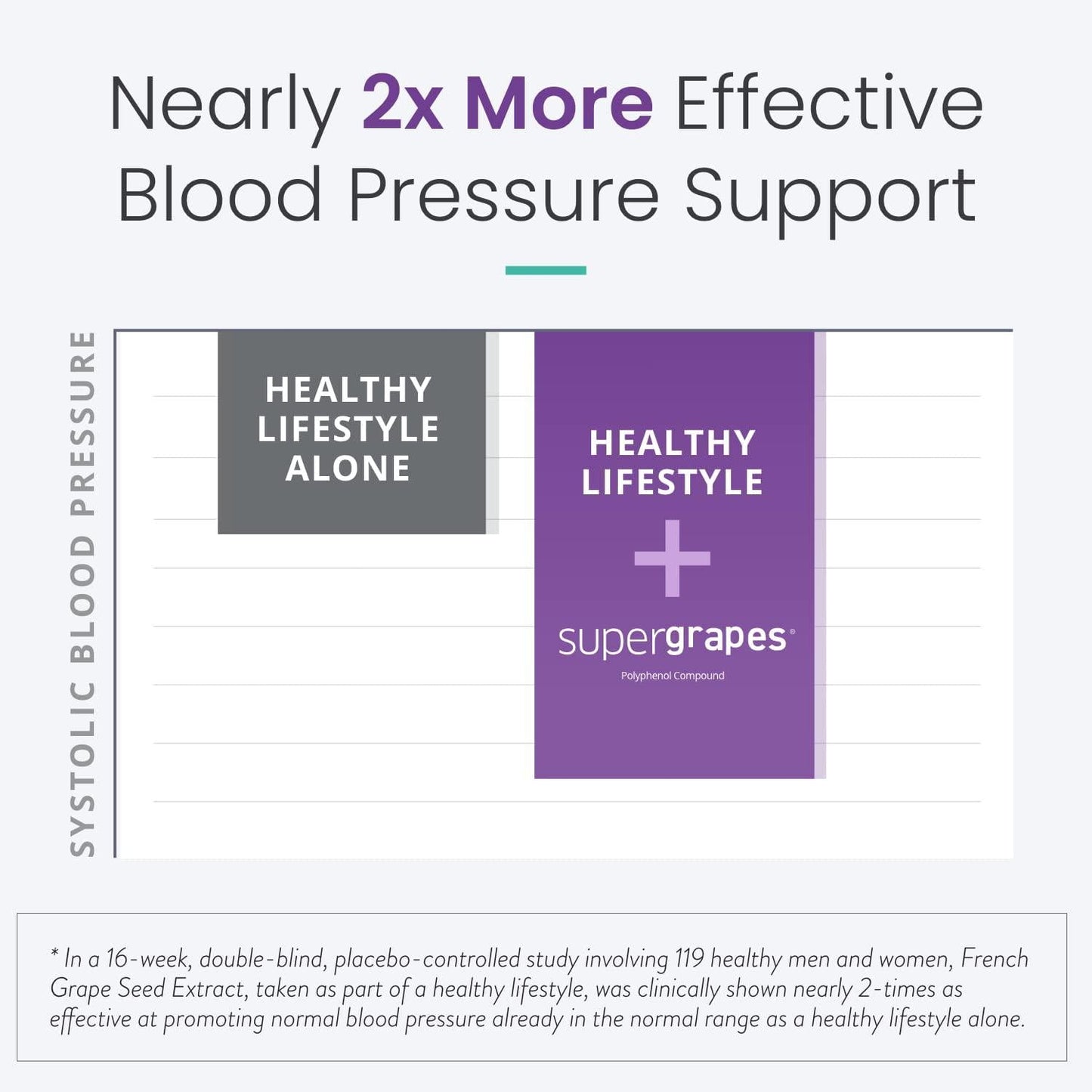 HumanN SuperGrapes Chews | Grape Seed Extract and Vitamin B12 chew on-The-go Breakthrough in Dual-Acting Blood Pressure and Energy Support, Grape Flavor, 60-Count, from The Makers of SuperBeets