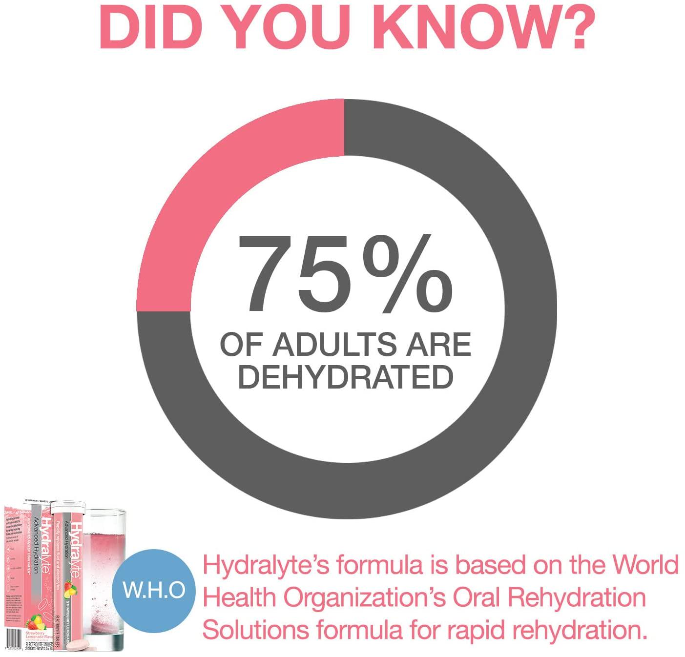 Hydralyte Electrolyte Tablets | Strawberry Lemonade Electrolytes | for Bachelorette Parties, Workout Essential and A Travel Essential for Daily Hydration Needs | (10 Servings, 20 Electrolyte Tablets)