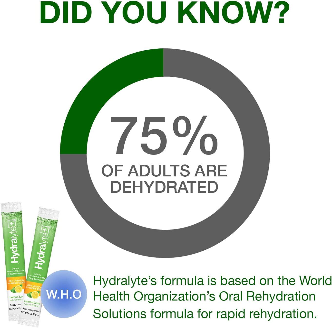 Hydralyte Energy Powder- Lemon Lime Electrolyte Powder Packets | Natural Caffeine Powder with Green Tea Extract | Energy Drink Powder for Sports Performance and Recovery - (8oz Serving, 12 Count)