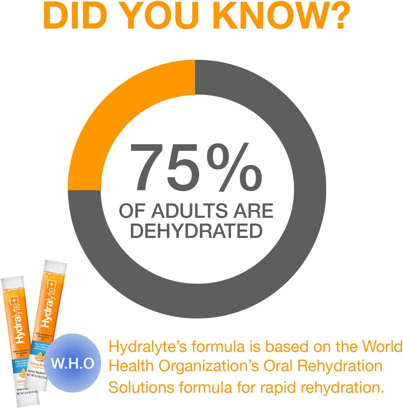 Hydralyte Immunity - Citrus Electrolyte Powder Packets | 1,000mg Vitamin C Hydration Packets for Immune Support | All Natural Hydration Powder with Zinc and Electrolytes | (8oz Serving, 12 Count)