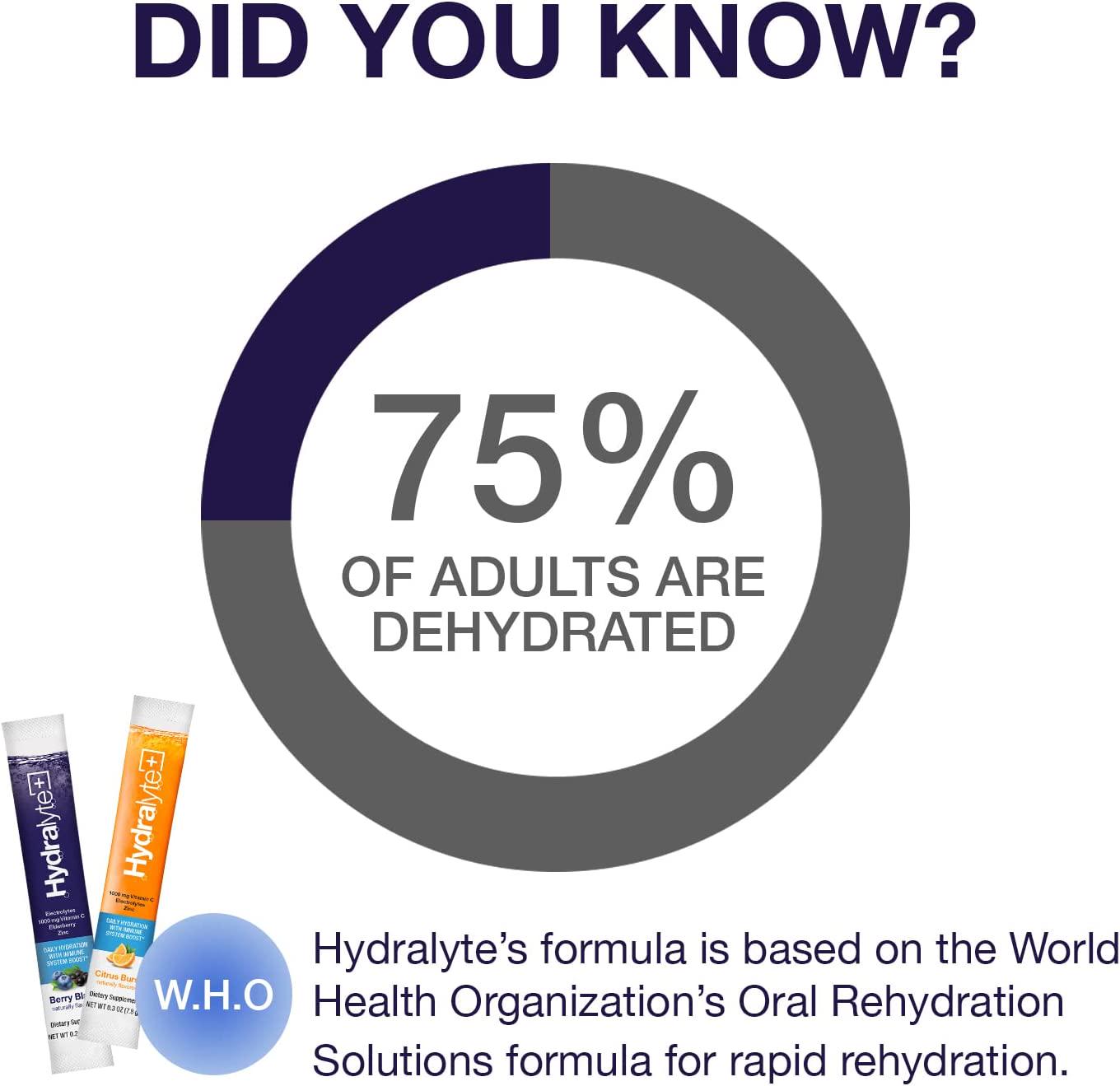 Hydralyte Immunity - Electrolyte Powder Packets | Variety Hydration Packets for Immune Supoport with Elderberry and Vitamin C | Hydration Powder with Zinc and Electrolytes | (8oz Serving, 20 Count)