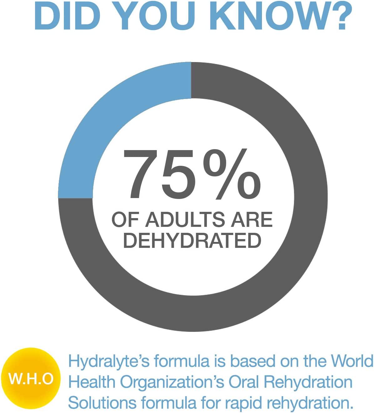 Hydralyte Ready to Drink | Oral Electrolyte Solution | Electrolyte Drink | Pre-mixed | Clinical Hydration Formula for Workout, Cold and Flu, Late Night Recovery | Non-GMO | Lemonade, 1L (33.8 fl oz)