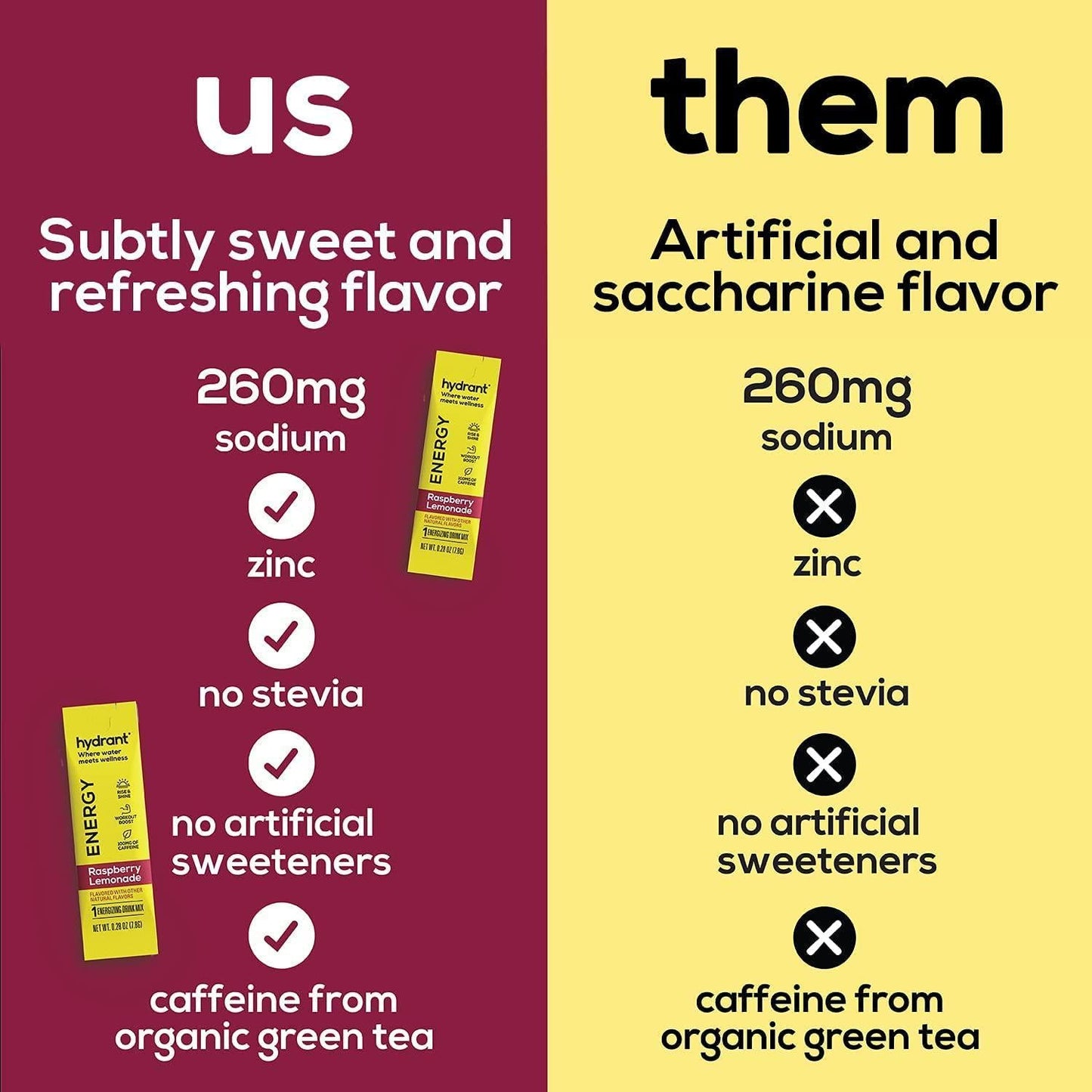 Hydrant Energy 30 Stick Pack, Caffeine and L-Theanine Rapid Hydration Mix, Electrolyte Hydration Powder Packets with Zinc (Raspberry Lemonade, 10 Count (Pack of 1))