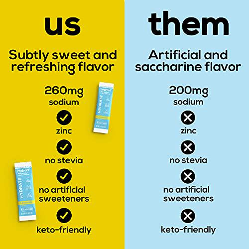 Hydrant Hydrate, No Added Sugar, Electrolyte Powder Rapid Hydration Mix, Hydration Powder Packets Drink Mix, Helps Rehydrate Better Than Water (Lemonade, 30 Count)