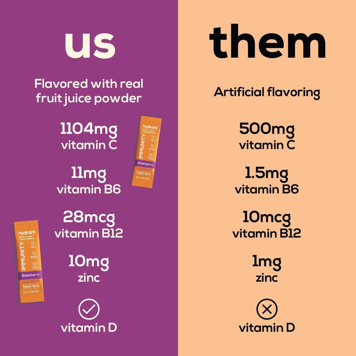 Hydrant Immunity Vitamins Electrolyte Powder - Supplement with Vitamin C, B12, B6, Zinc - Immune, Hydration, and Energy Support Hydration Powder Stick Packets (Elderberry, 30 Count)