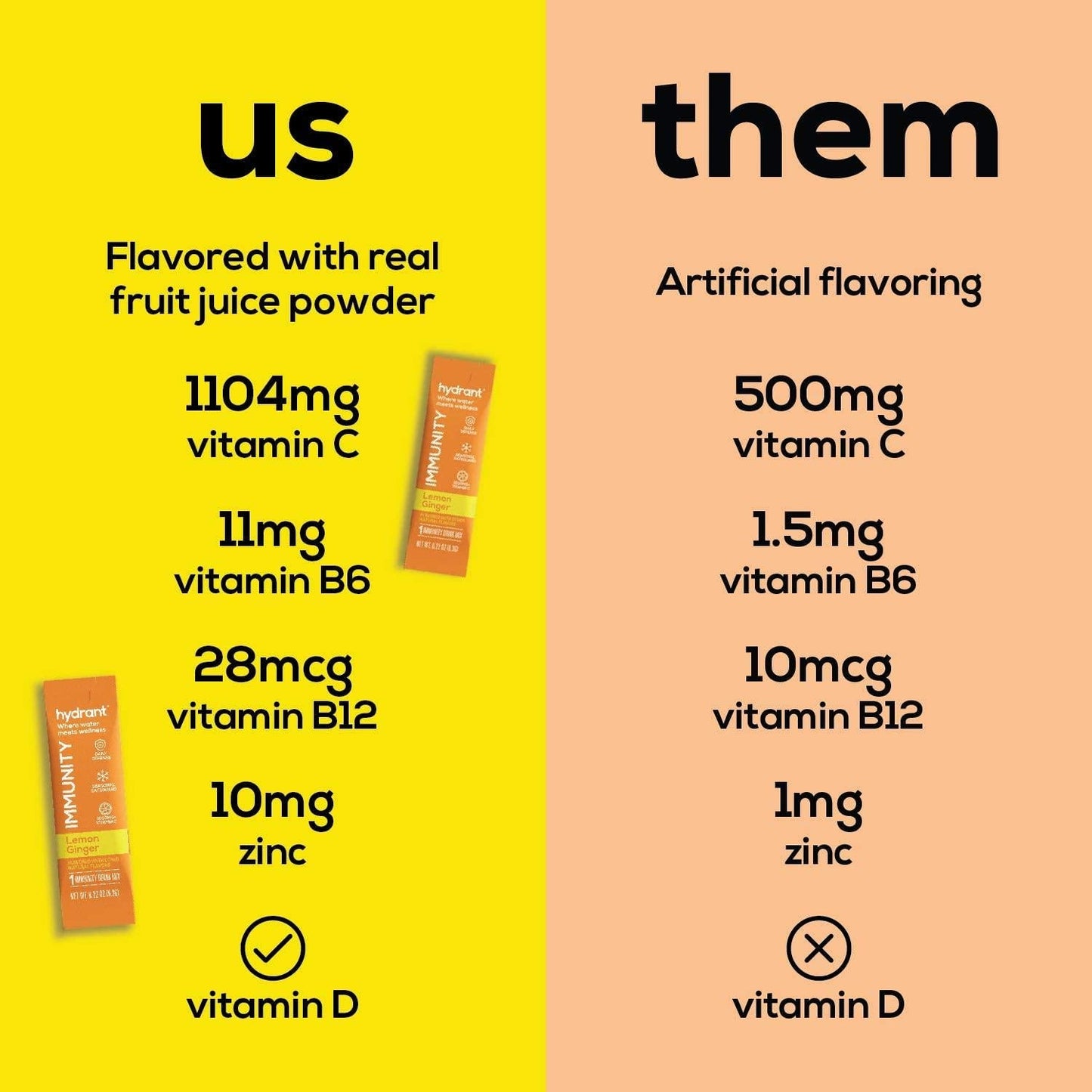 Hydrant Immunity Vitamins Electrolyte Powder - Supplement with Vitamin C, B12, B6, Zinc - Immune, Hydration, and Energy Support Hydration Powder Stick Packets (Lemon Ginger, 30 Count)