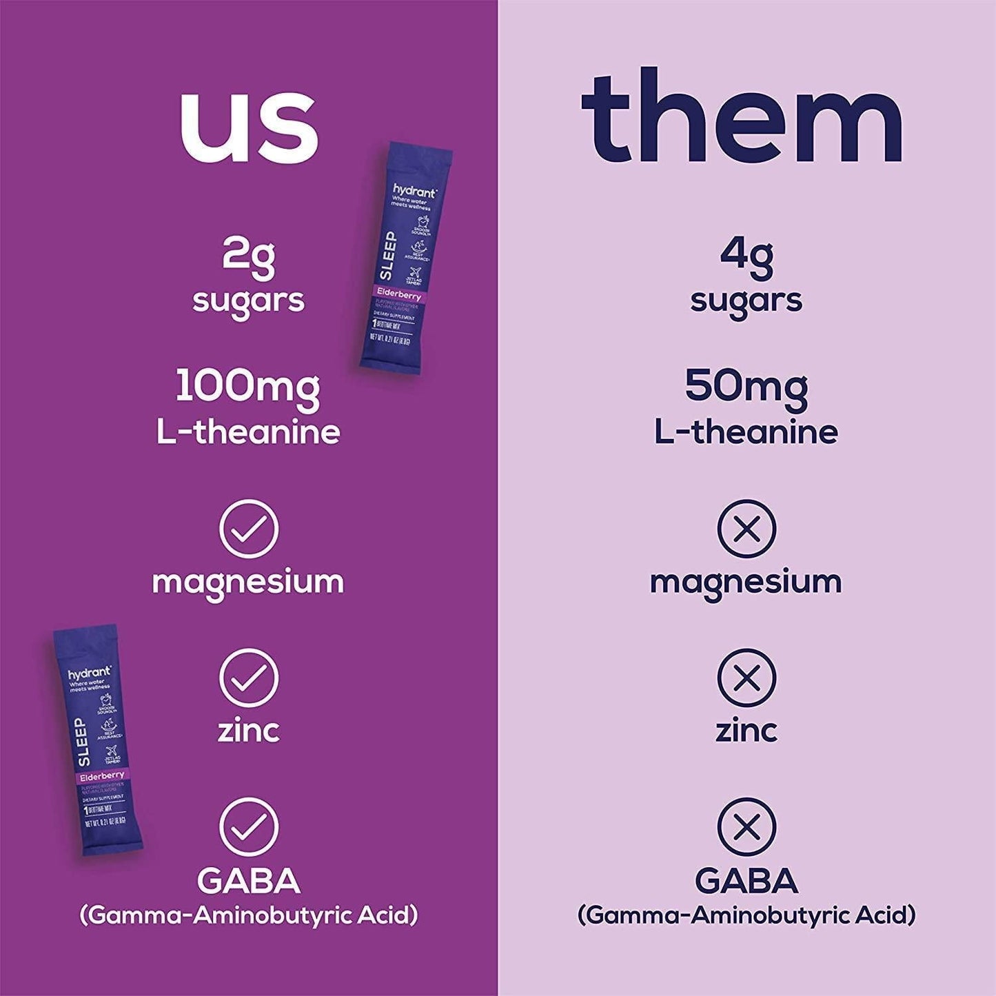 Hydrant Sleep Hydration Powder Rest and Recovery Drink Mix Fast-Acting Blend of Melatonin, L-Theanine, GABA, Magnesium and Chamomile Electrolyte Powder (Elderberry, 10 Pack)