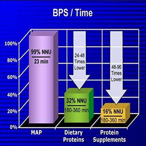 INRC Master Amino Acid Pattern Map Muscle Building Tablets, 360 Count