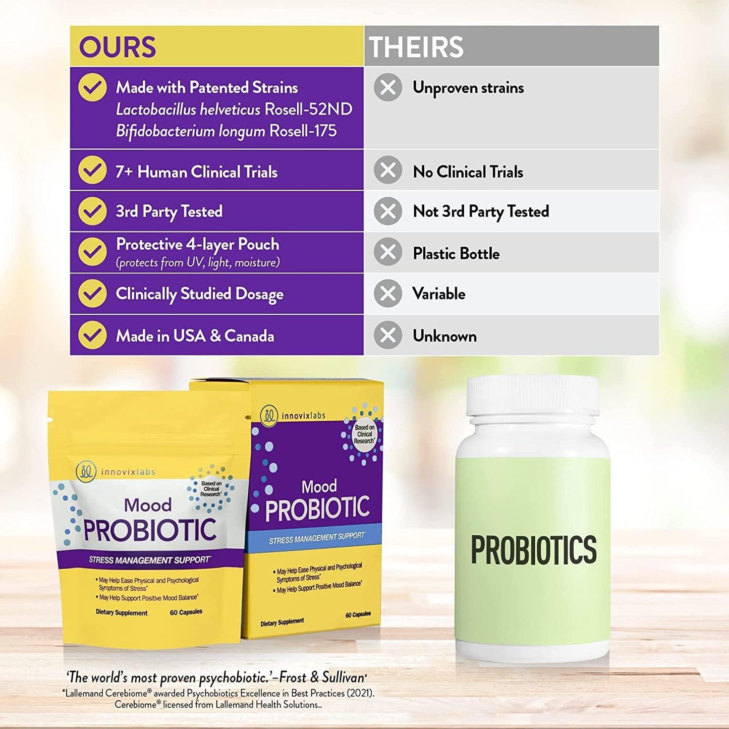 InnovixLabs Mood Probiotic with Lactobacillus helveticus Rosell-52ND and Bifidobacterium longum Rosell-175. First Probiotic Formula Clinically Studied for Mood Health. 60 Capsules.