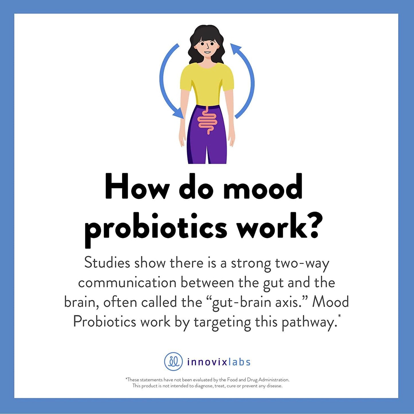 InnovixLabs Mood Probiotic with Lactobacillus helveticus Rosell-52ND and Bifidobacterium longum Rosell-175. First Probiotic Formula Clinically Studied for Mood Health. 60 Capsules.