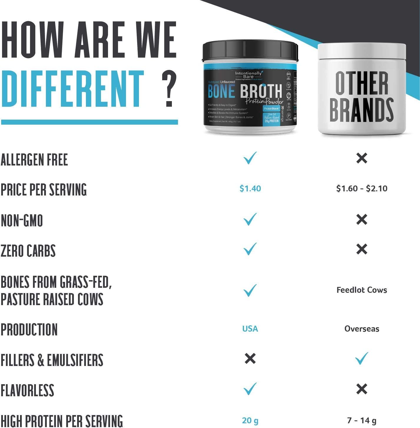 Intentionally Bare Bone Broth Protein Powder 20 Grams Protein - Collagen Types 1, 2 and 3 - Grass-Fed, Pasture Raised Cows - Dairy Free Unflavored - 20 Servings