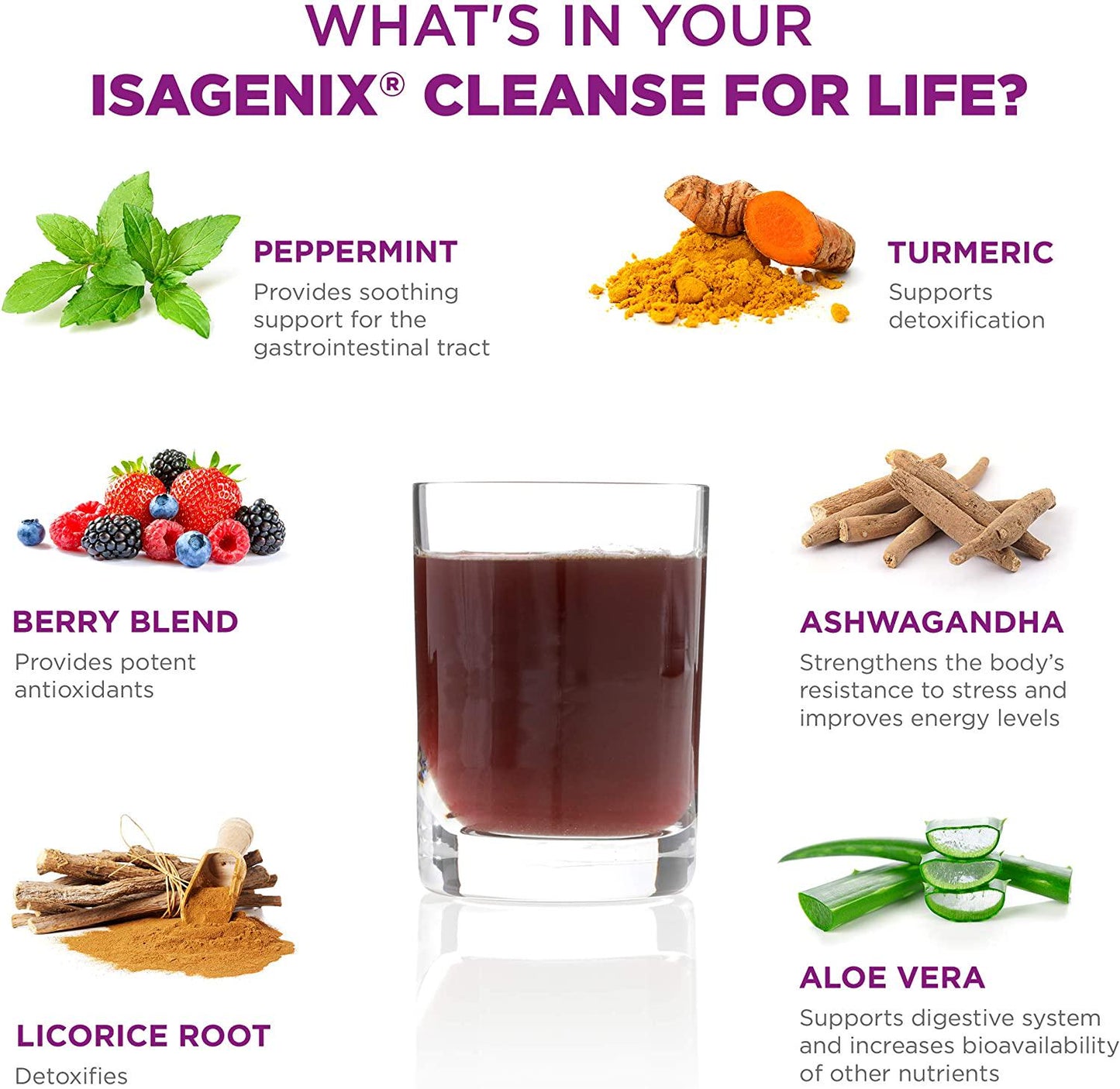 Isagenix Cleanse for Life - Detox Cleanse Drink with Vitamin B12, Niacin and Vitamin B6 for Overall Wellness - 96 Gram Canister (Natural Rich Berry Flavor)