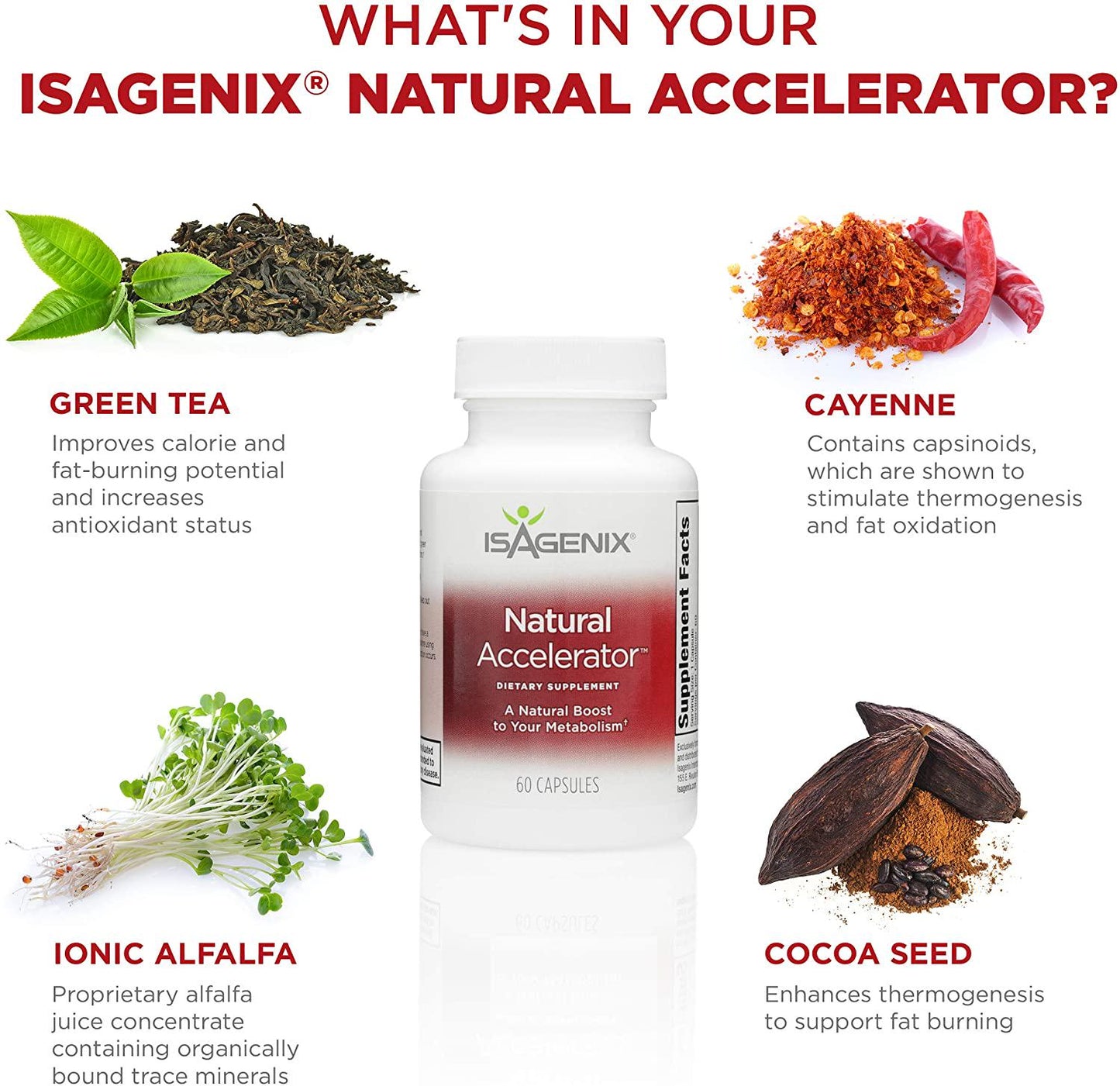 Isagenix Natural Accelerator - Metabolism Boost Capsules with Green Tea Extract, Black Pepper, Niacin and More - 60 Capsules