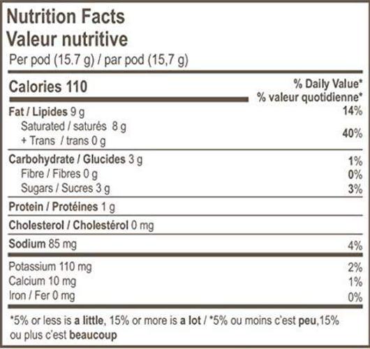 It Works! Keto Coffee 7 Pack - 1 Week Supply Trial