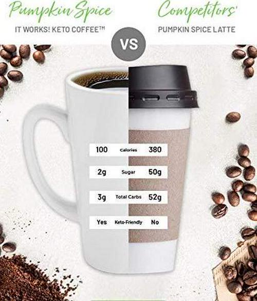 It Works! Keto Coffee 7 Pack - 1 Week Supply Trial