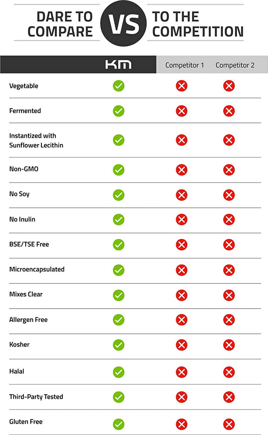 KAGED MUSCLE, Fermented BCAA Powder, Plant Based, Non-GMO, Supports Protein Synthesis, Vegan Friendly Branched Chain Amino Acids, Aminos, BCAAs, Unflavored, 72 Servings, 14.1 Ounce
