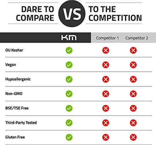 KAGED MUSCLE, L-Glutamine Powder 500 Gram, Vegan, Support Muscle Recovery, Post Workout, Glutamine, Banned-Substance Free, Unflavored, 100 Servings