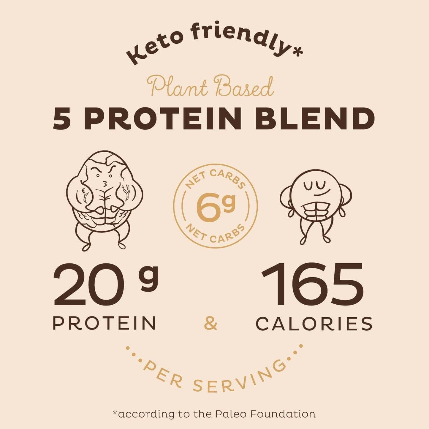 KOS Organic Plant Based Protein Powder, Chocolate Peanut Butter - Delicious Vegan Protein Powder - Keto Friendly, Gluten Free, Dairy Free and Soy Free - 1.3 Pounds, 15 Servings