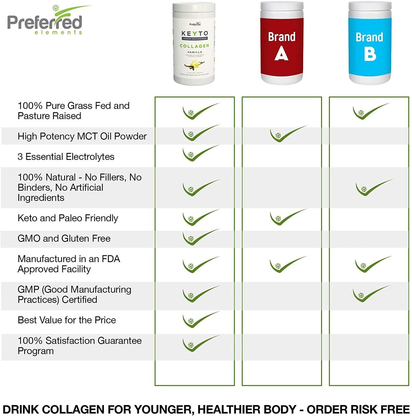 Keto Collagen Protein Powder with MCT Oil Keto and Paleo Friendly Grass Fed and Pasture Raised Hydrolyzed Collagen Peptides Fits Low Carb Diet and Keto Snacks Keyto Vanilla Flavor