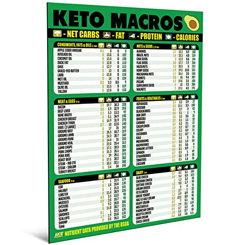Keto Diet and Vegan Protein Cheat Sheet Magnet Combination Bundle - Extra Large Easy to Read Kitchen Accessories Quick Reference Guide Magnets for Ketogenic and Vegan Protein Foods