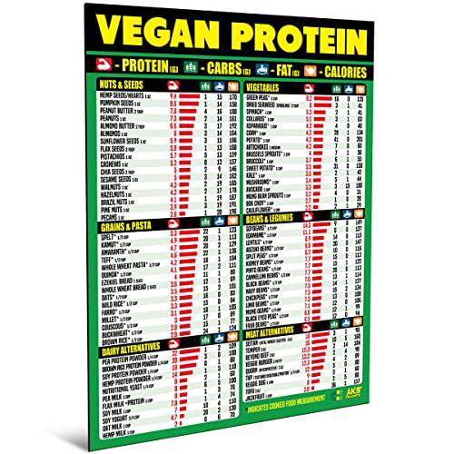 Keto Diet and Vegan Protein Cheat Sheet Magnet Combination Bundle - Extra Large Easy to Read Kitchen Accessories Quick Reference Guide Magnets for Ketogenic and Vegan Protein Foods