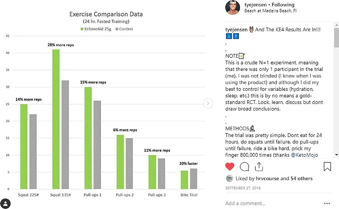 KetoneAid KE4 Pro Ketone Ester Drink | Not a Ketone Salt, No Sugar, No Caffeine | Exogenous D-BHB Ester | 12 Serving Per Bottle (3 Count)