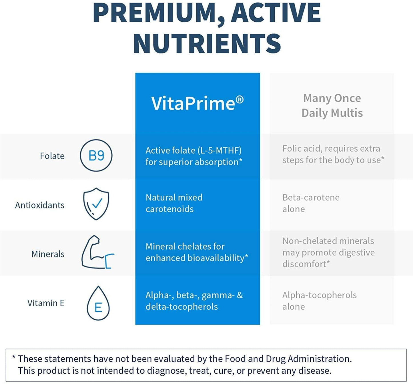 Klaire Labs Vitaprime - Twice Daily Iron-Free Multivitamin and Mineral with Metafolin Folate (60 Tablets)