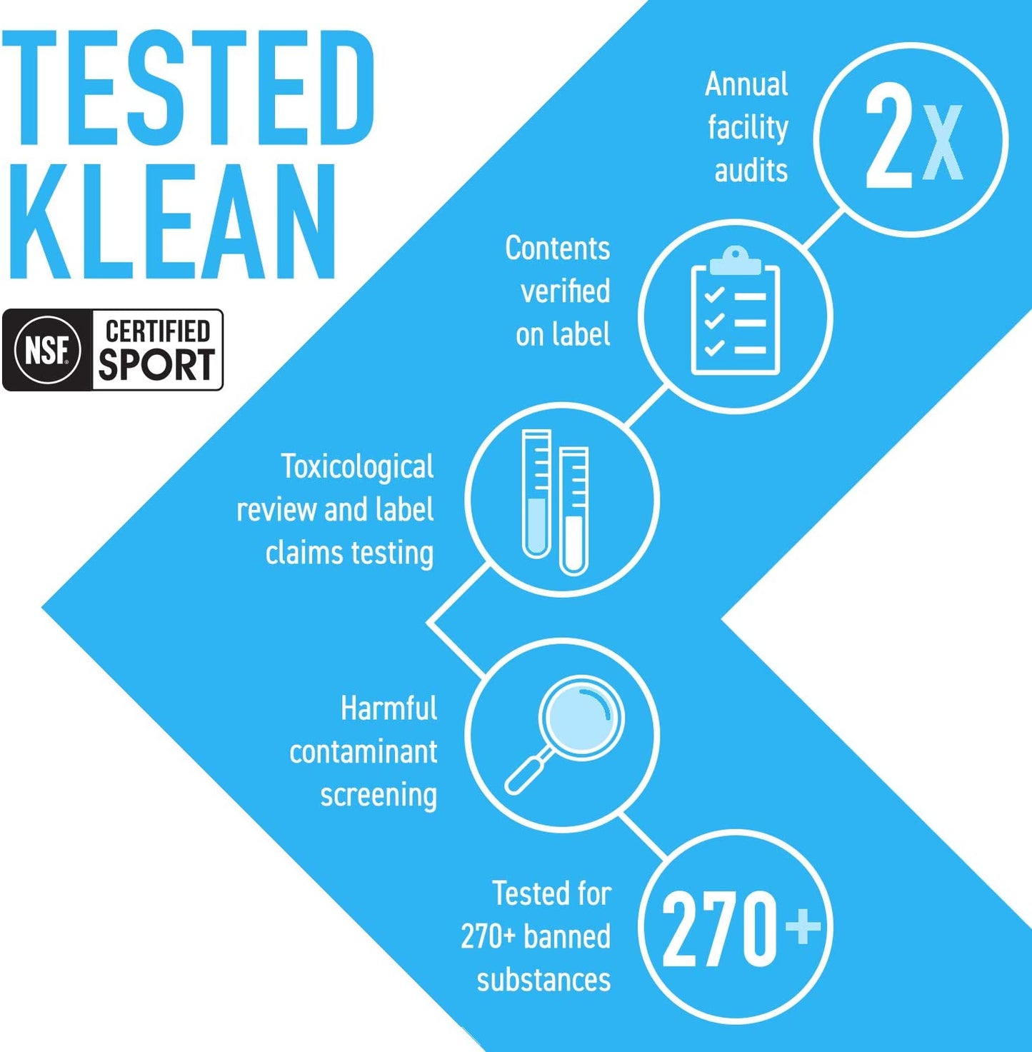 Klean Athlete Klean Electrolytes | Replenishes Minerals for Hydration to Help Achieve Optimal Performance | NSF Certified for Sport | 120 Capsules