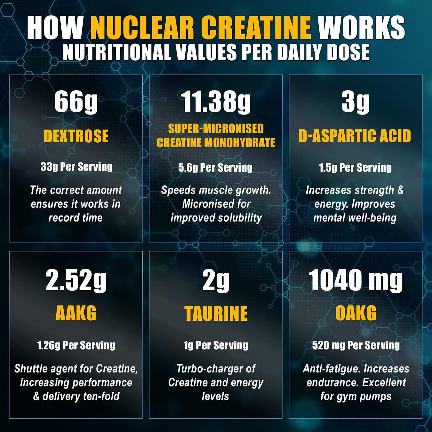 LA MUSCLE Nuclear Creatine - Super-Micronised Creatine Monohydrate, Fruit Punch, 900g