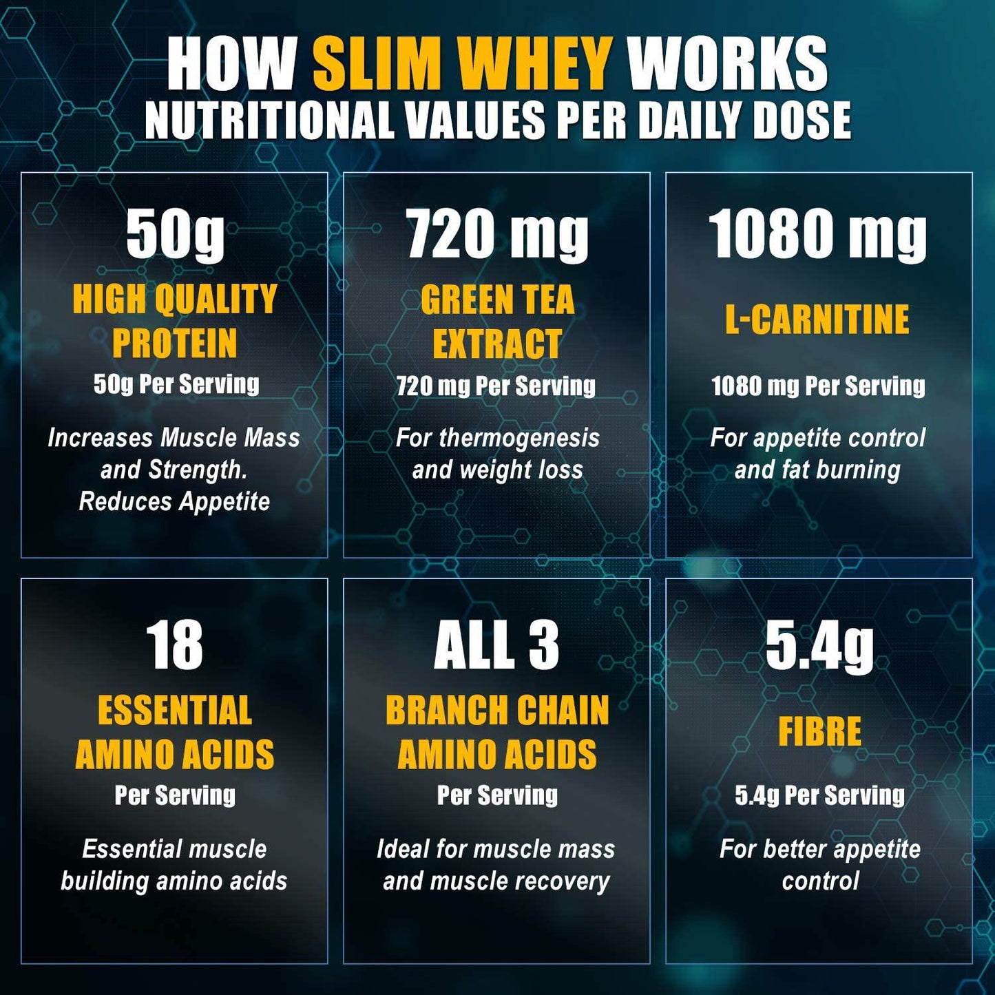 LA MUSCLE Slim Whey - Whey Protein Powder, Strawberry, 2Kg