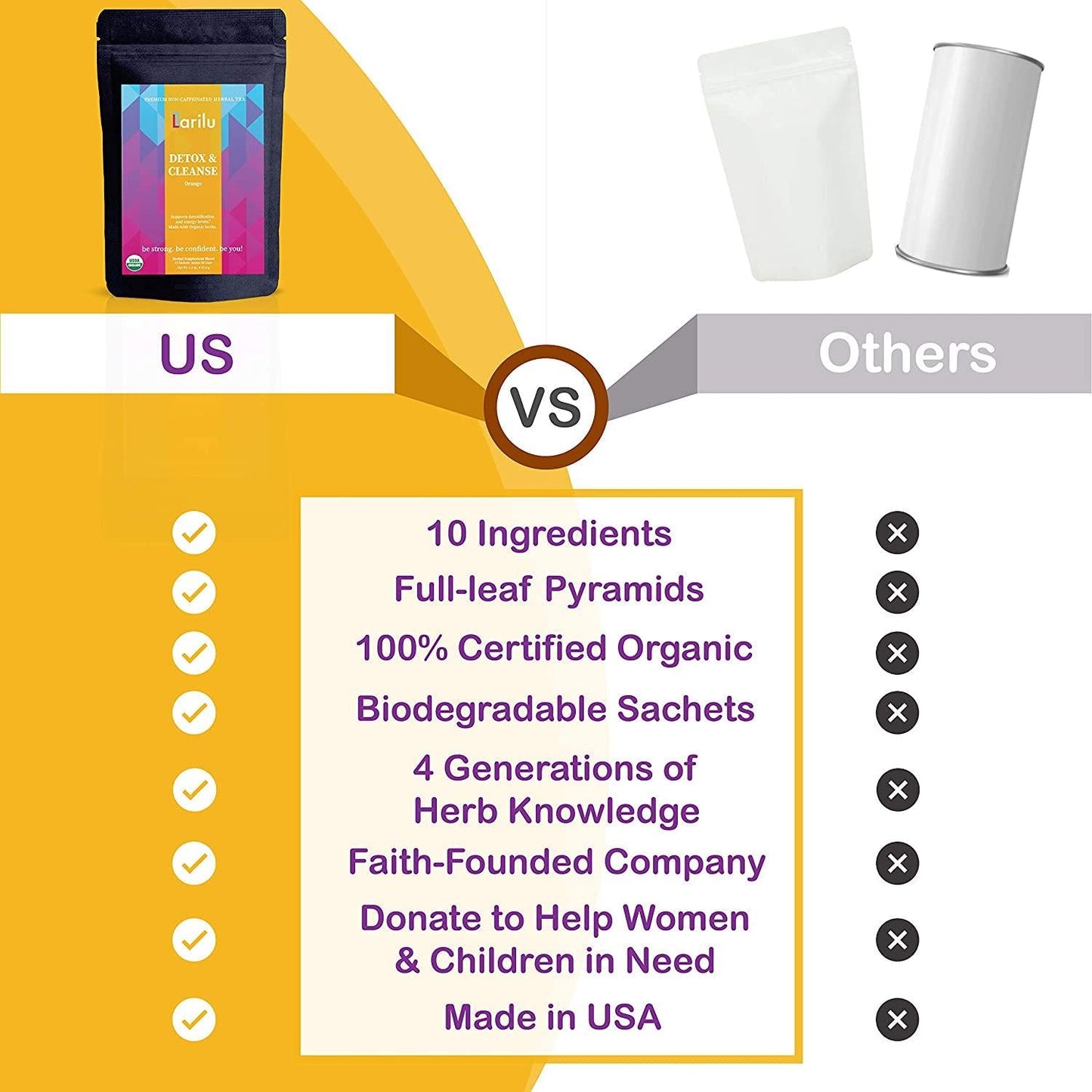 Larilu Detox Tea Cleanse - Caffeine Free Organic Cleansing Herbal Tea to Help Boost Energy, Reduce Bloating and Supports Healthy Weight - 30 Day All Natural Gentle Body Detox Colon Cleanse Tea (30 Cups)