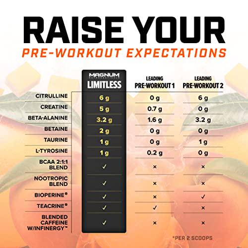 Limitless Pre Workout - Peach Mango Rush 40 Servings - Magnum Nutraceuticals, All in One Pre Workout Powder for Men and Women for Energy, Strength, Pumps, Endurance Focus