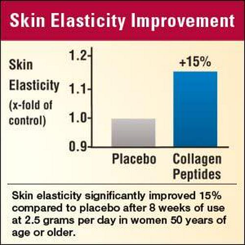 Lindberg Skin Rejuvenator With Verisol, 90 Tablets, Bioactive Collagen Peptides