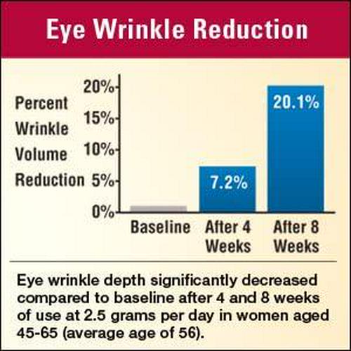 Lindberg Skin Rejuvenator With Verisol, 90 Tablets, Bioactive Collagen Peptides