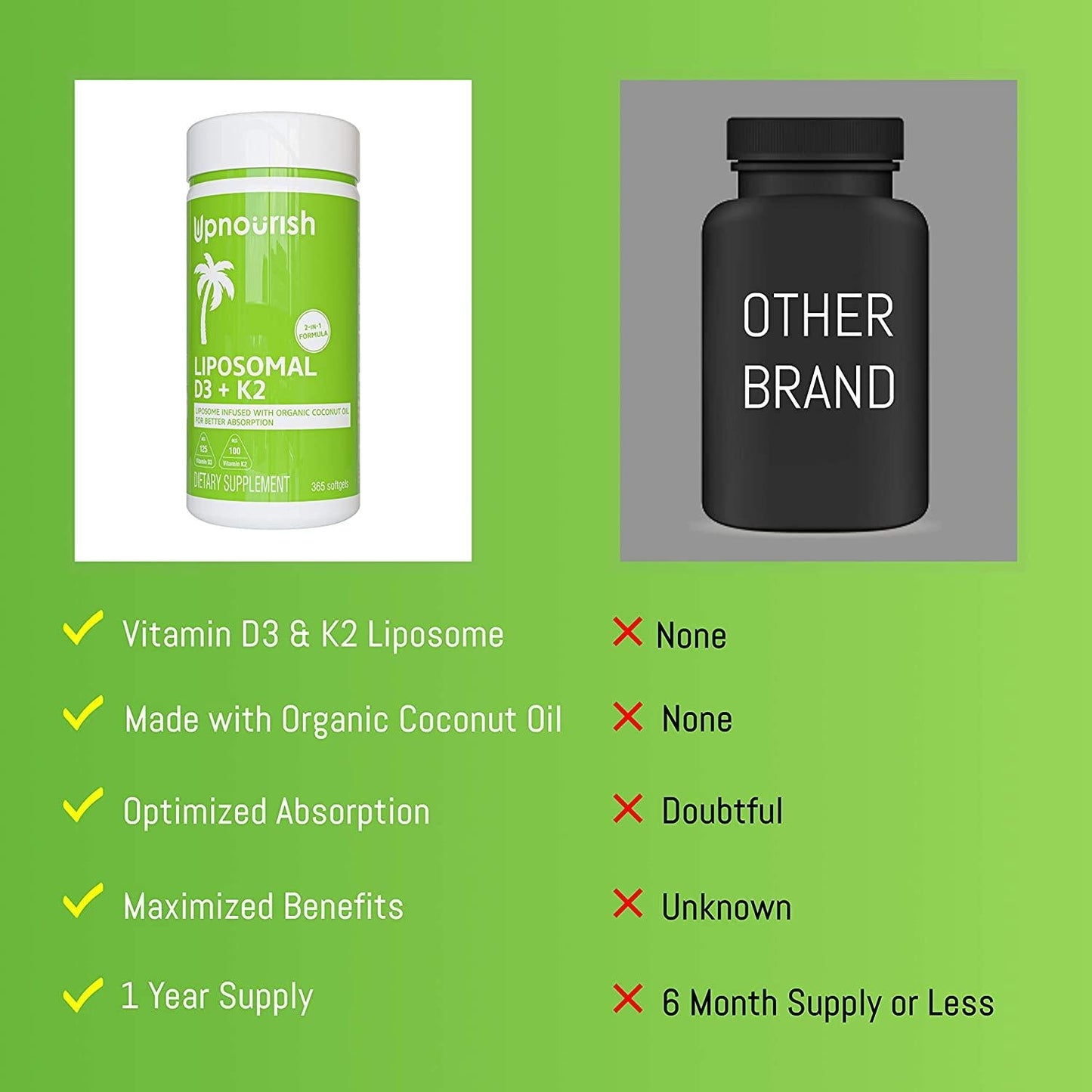 Liposomal Vitamin D3 K2 MK7-365 Softgels | VIT D3 5000 IU + K2 100 mcg with Organic Coconut Oil - K2 D3 Vitamin Supplement - Vitamin D and K Support Immune, Bone, Heart, Mood - Non GMO Gluten Free