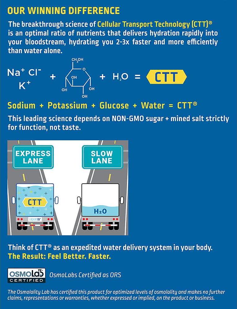 Liquid IV Lemon Lime Hydration Multiplier 10 Count, 0.56 OZ