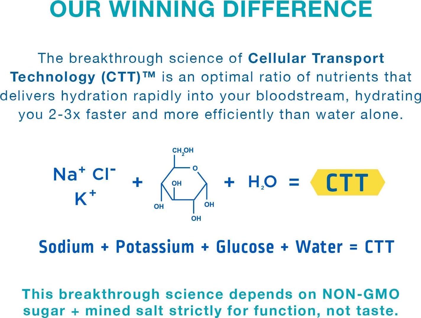 Liquid I.V. Hydration Multiplier, Electrolyte Drink Mix (Combo Pack (Acai + Lemon Lime), 16 Count)