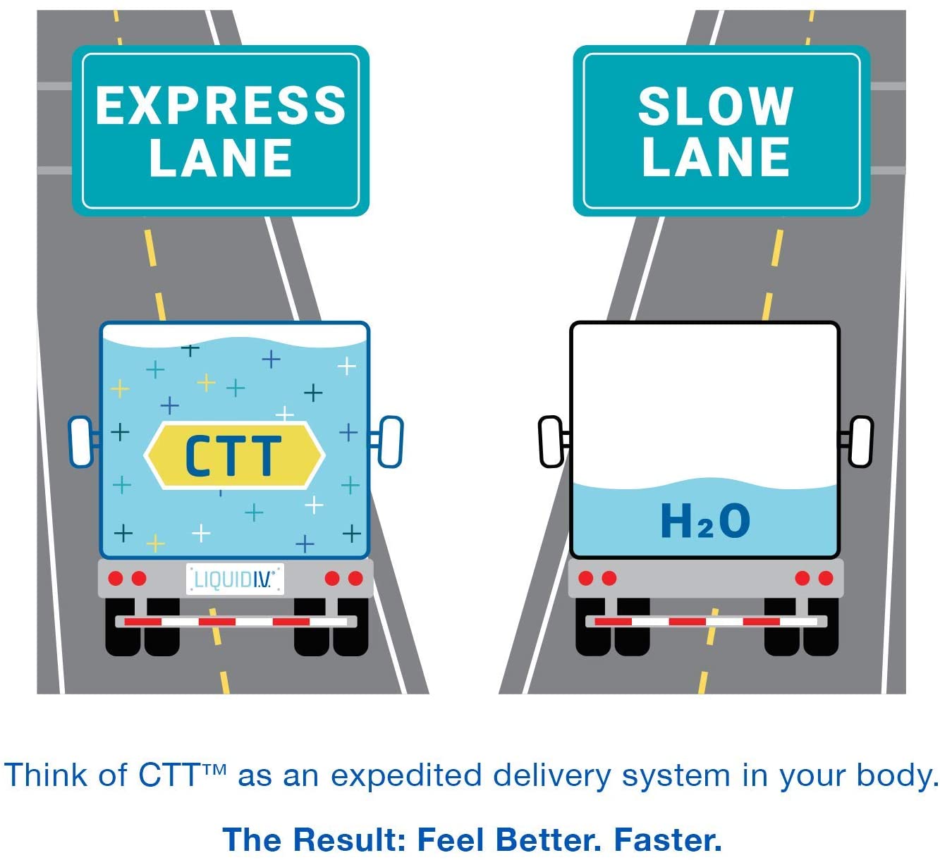 Liquid I.V. Hydration Multiplier, Electrolyte Drink Mix (Combo Pack (Acai + Lemon Lime), 16 Count)