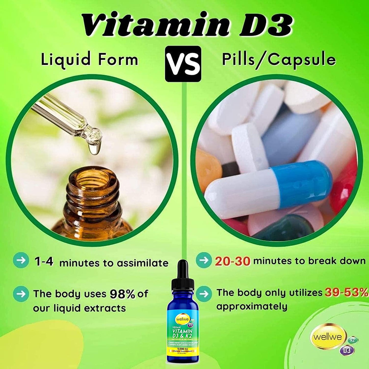 Liquid Vitamin D3 K2 Drops with MCT Oil 5000 IU - Vegan, No Taste, No Odor, Soy-Free, Gluten Free, Non-GMO, 1000 IU per Drop, Boosts Energy Levels and Immune System, Supports Heart and Bones Health (1)