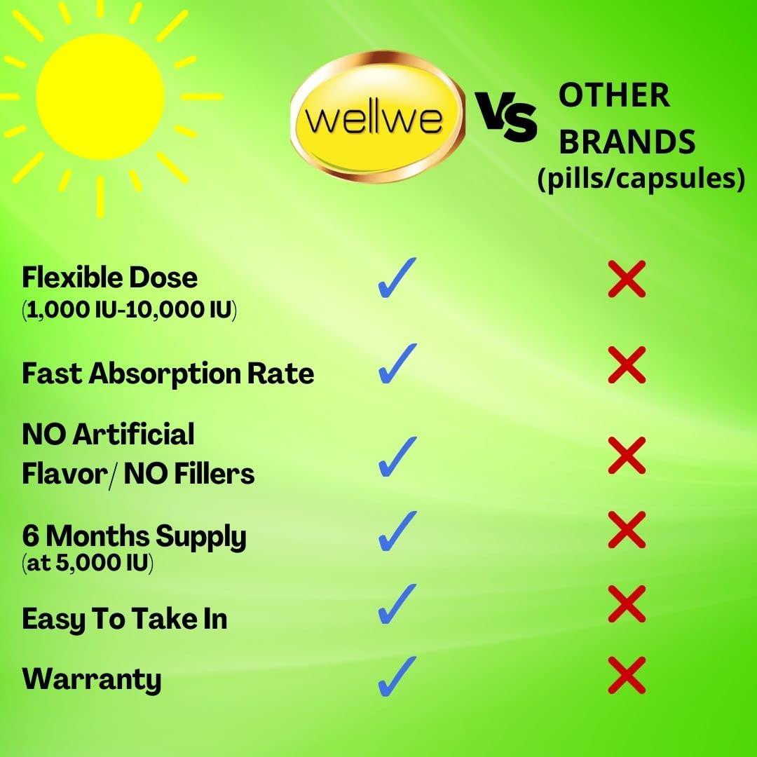 Liquid Vitamin D3 K2 Drops with MCT Oil 5000 IU - Vegan, No Taste, No Odor, Soy-Free, Gluten Free, Non-GMO, 1000 IU per Drop, Boosts Energy Levels and Immune System, Supports Heart and Bones Health (1)