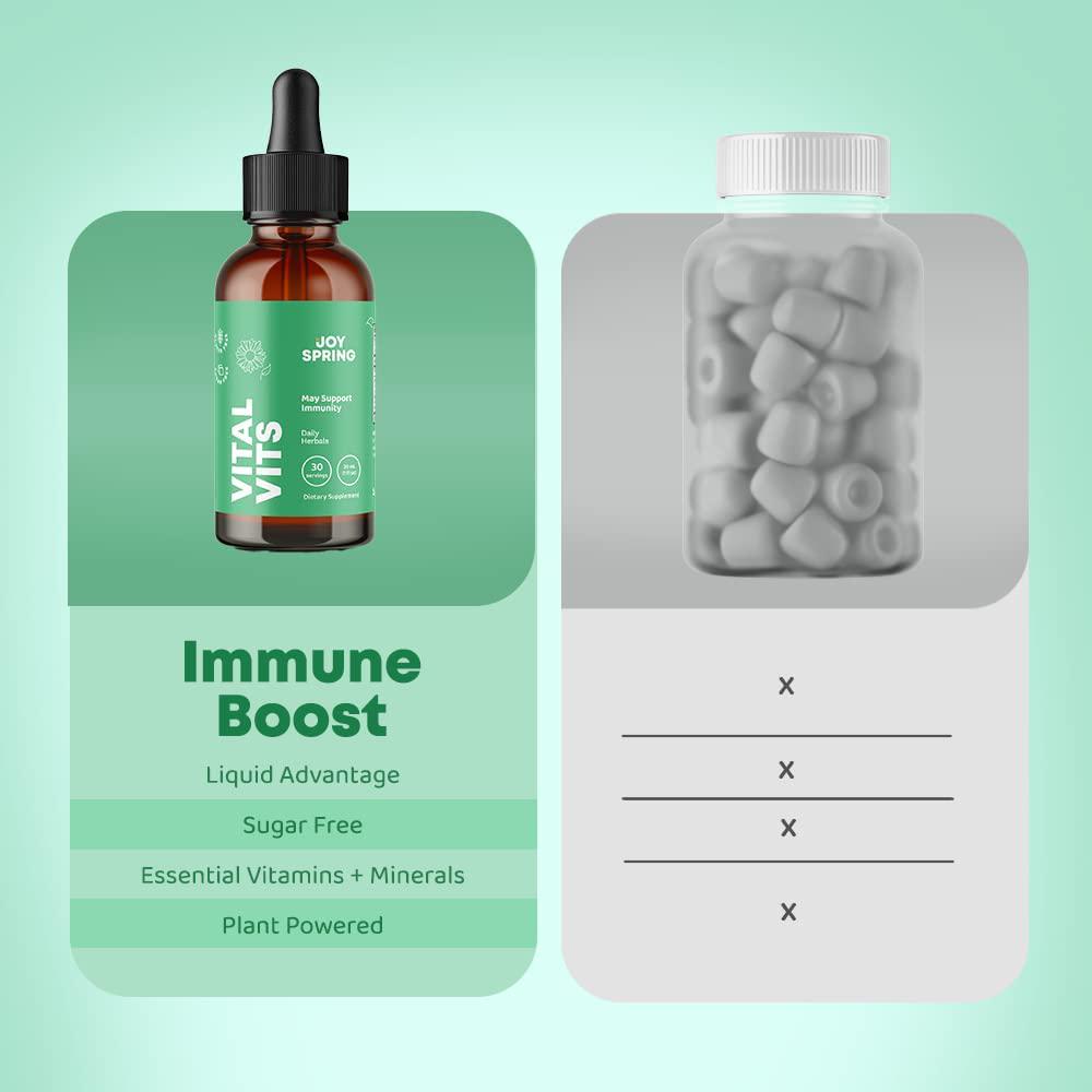 Liquid Vitamins for Kids - Immune System Booster for Kids - Best Immune System Support for Children, Great Tasting Children's Vitamins, Multivitamins for Kids