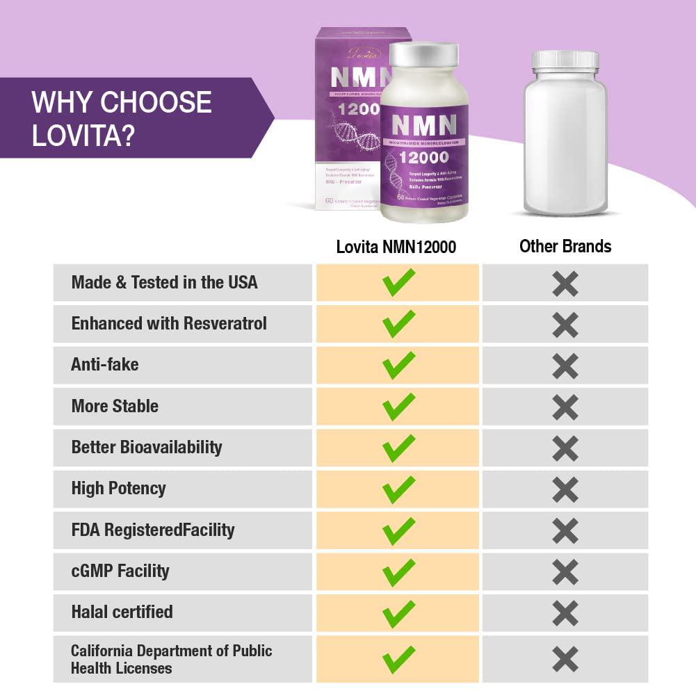 Lovita NMN 12000 (Nicotinamide Mononucleotide) with Resveratrol, 99% Purity, Anti Aging, 60 Vegetarian Enteric Coated Capsules