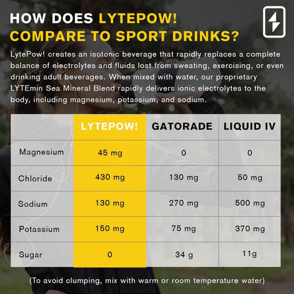 LytePow Electrolyte Powder and LyteShow Electrolyte Supplement