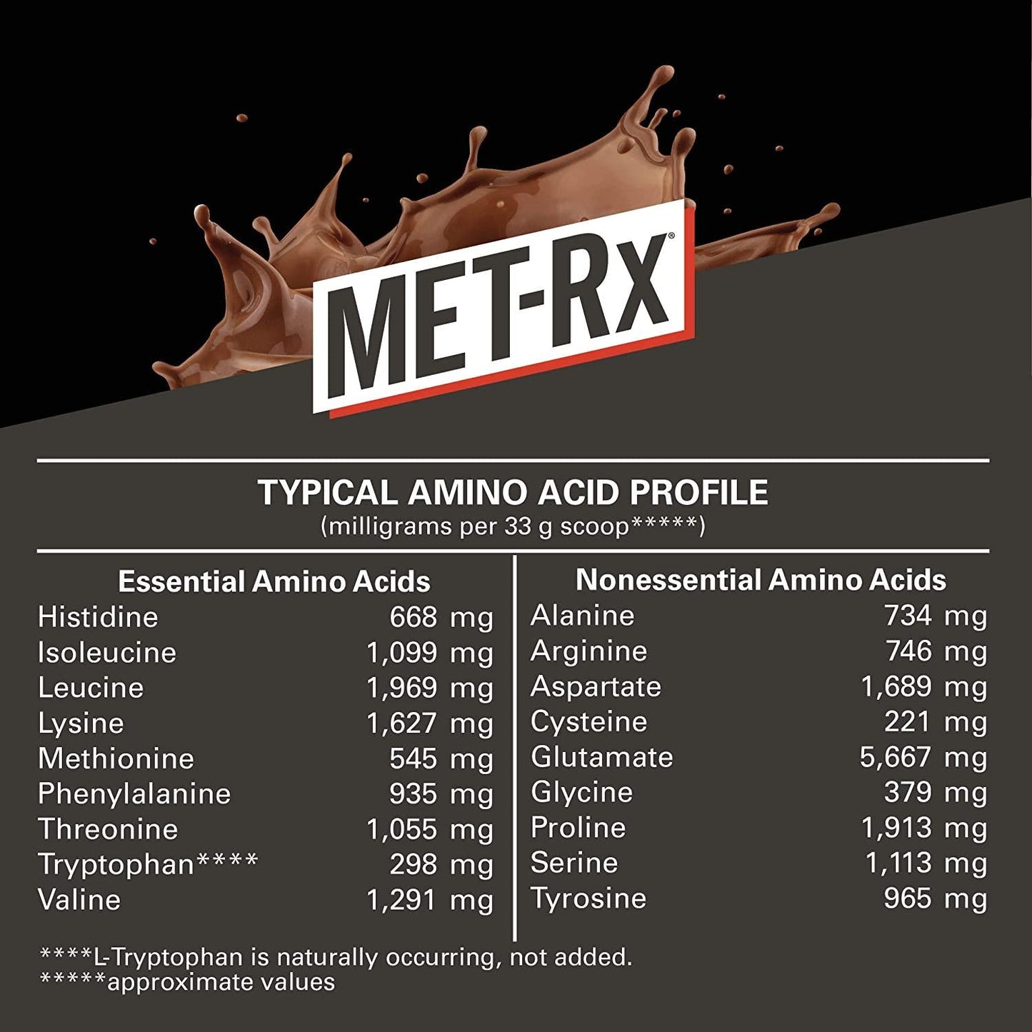 MET-Rx Protein Plus Powder Chocolate, 2 pound