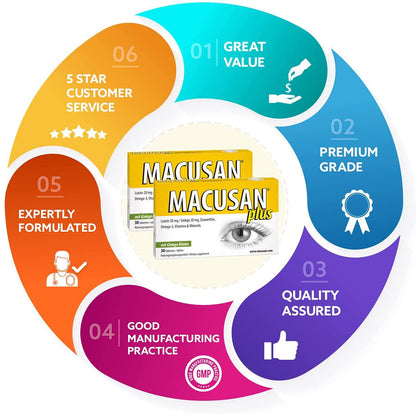 Macusan Plus Supplements for Eyes | Tablets for Age-Related Macular Health | Rapidly Increase Lacrimal Level of Macula with Ginkgo Biloba and Lutein | Suitable for Start of AMD | Lutein Eye Complex | Eye Supplements for AMD